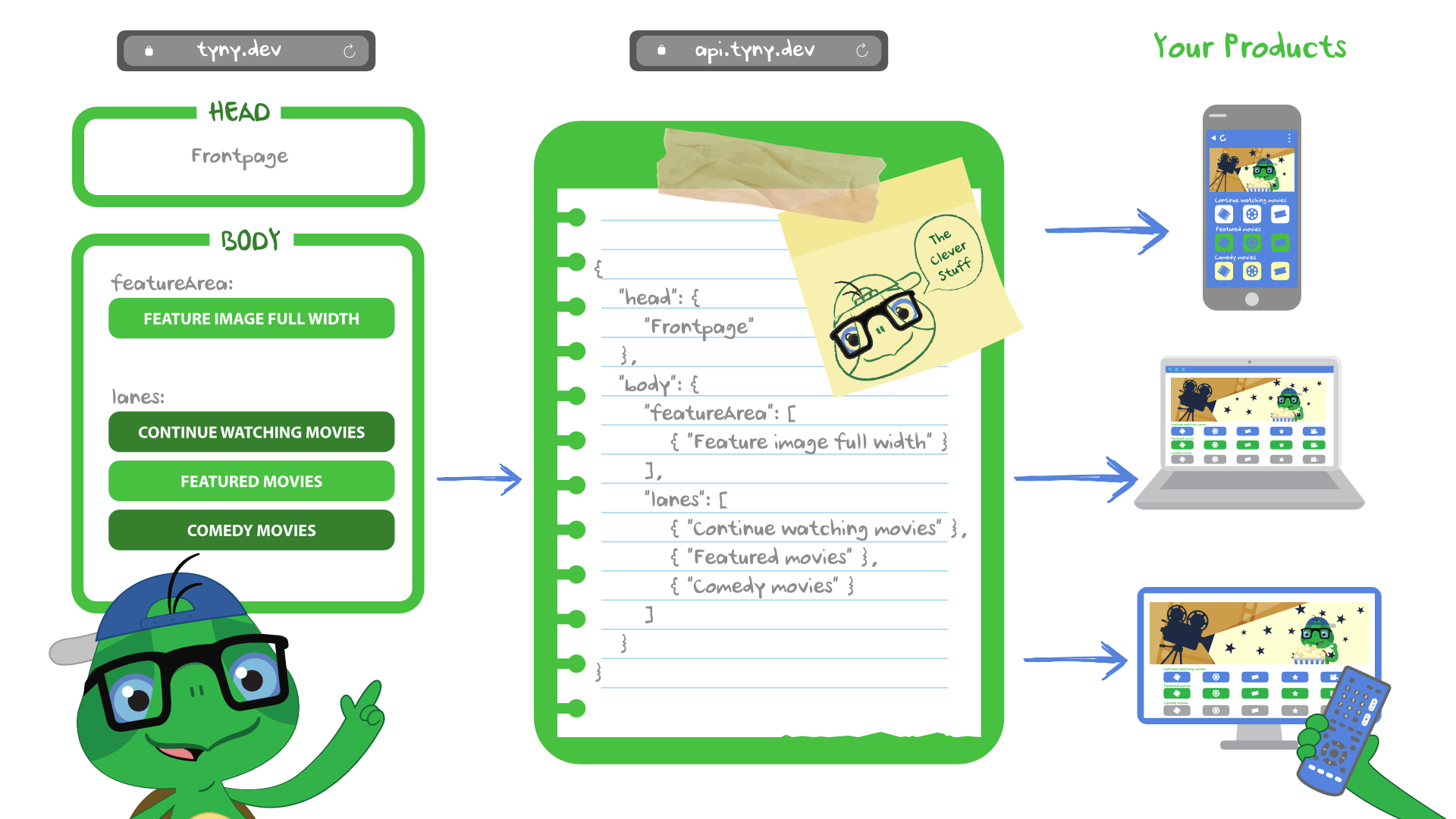 tyny.dev full UI process example